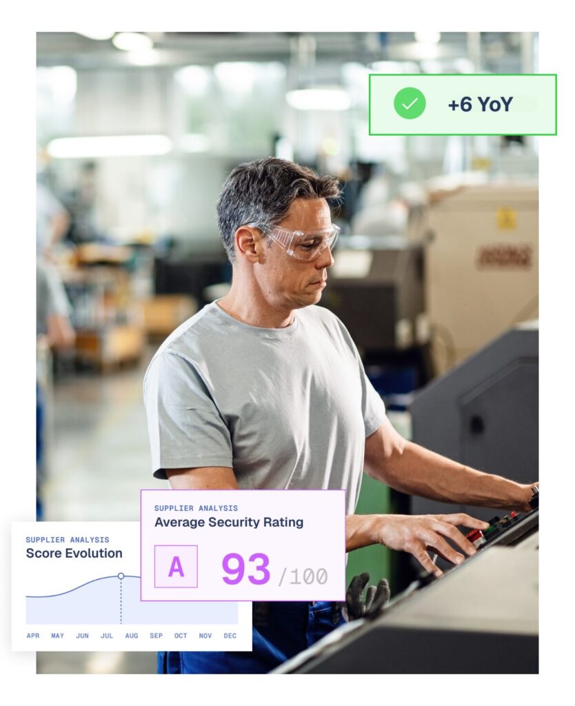 Third party risk management