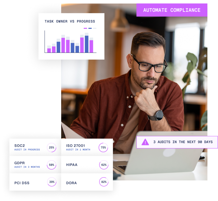 Automate Compliance Header