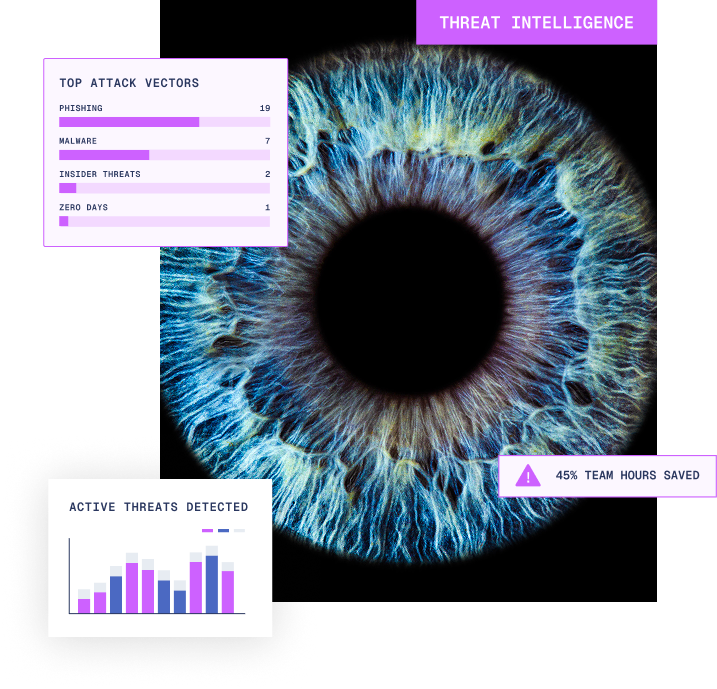 Cyber Threat Intelligence Header