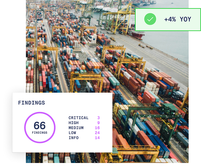 External infrastructure penetration testing