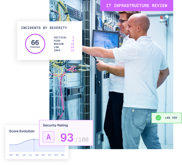 IT Infrastructure Review Header