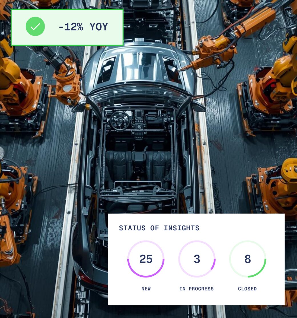 Strategic S.U.R.E Assessment